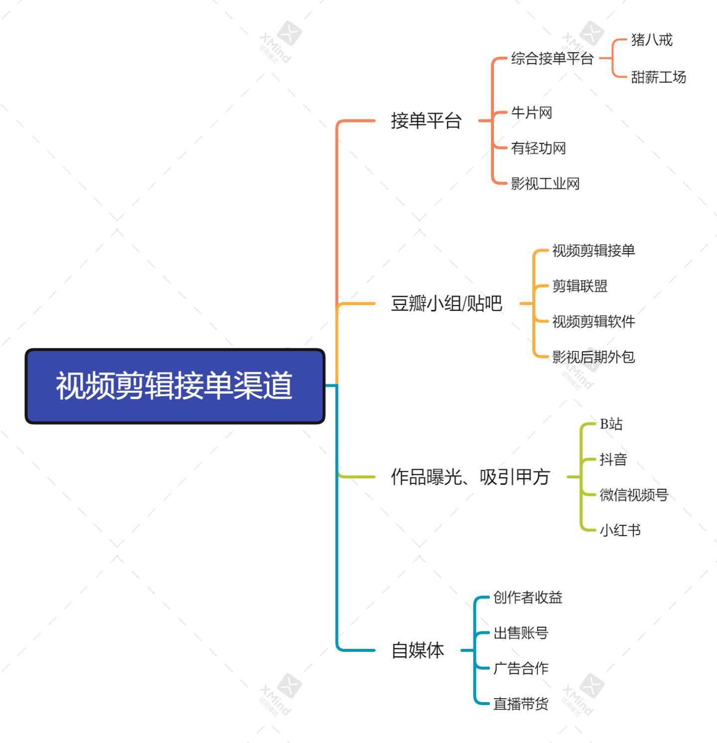 视频类兼职招聘平台