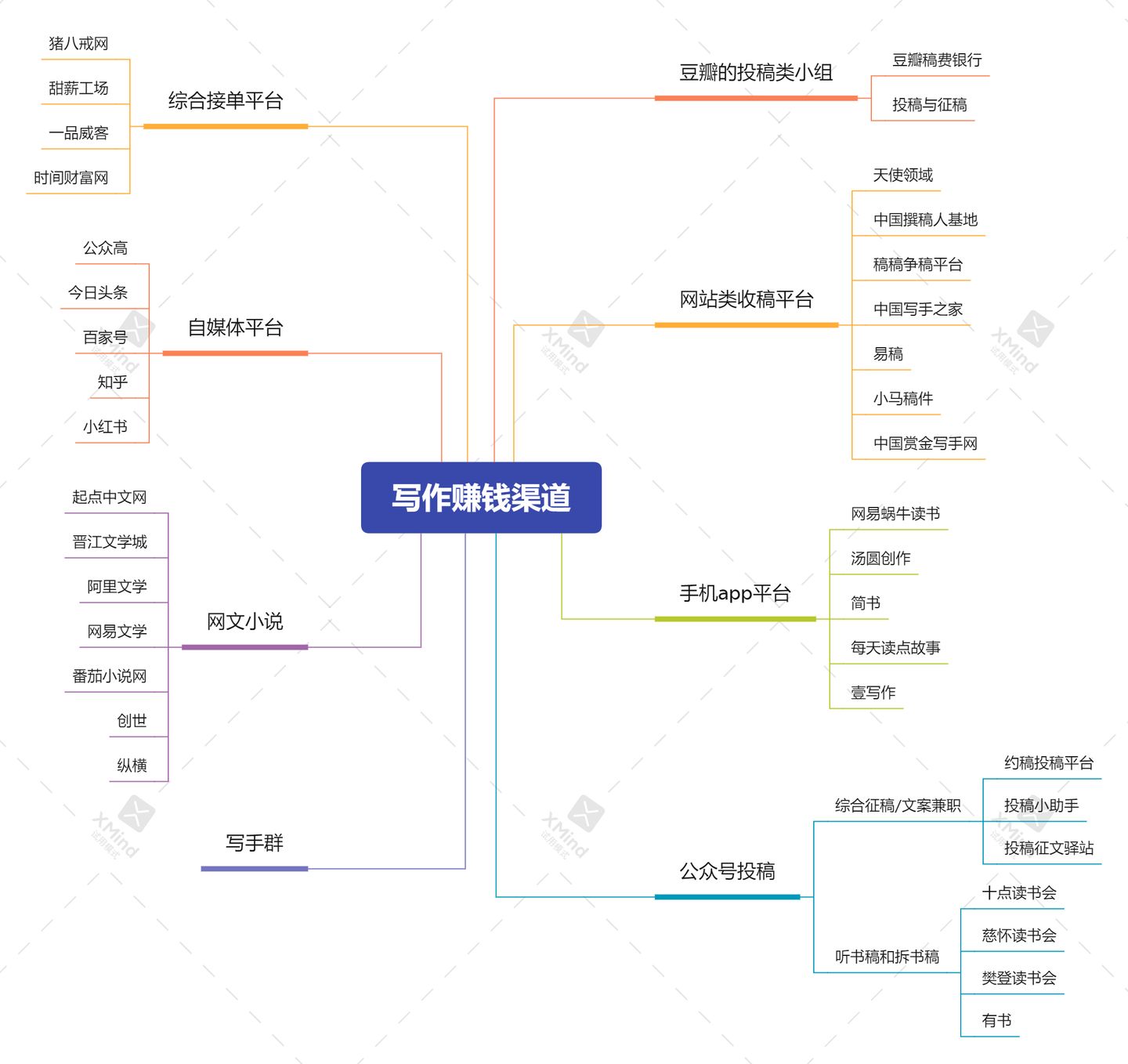 文案类兼职招聘平台